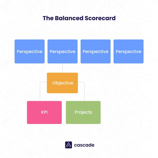 Strategic Planning Models_The Balanced Scorecard