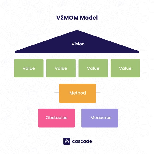 Strategic Planning Models_V2MOM