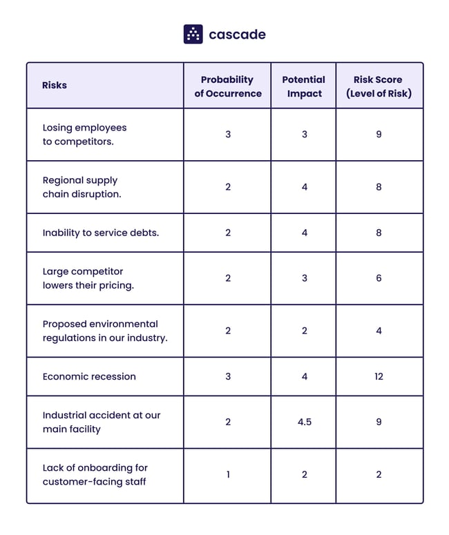 Table 5