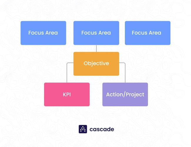 The Cascade Model_1