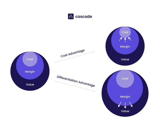 Value Chain Framework (2) (1)