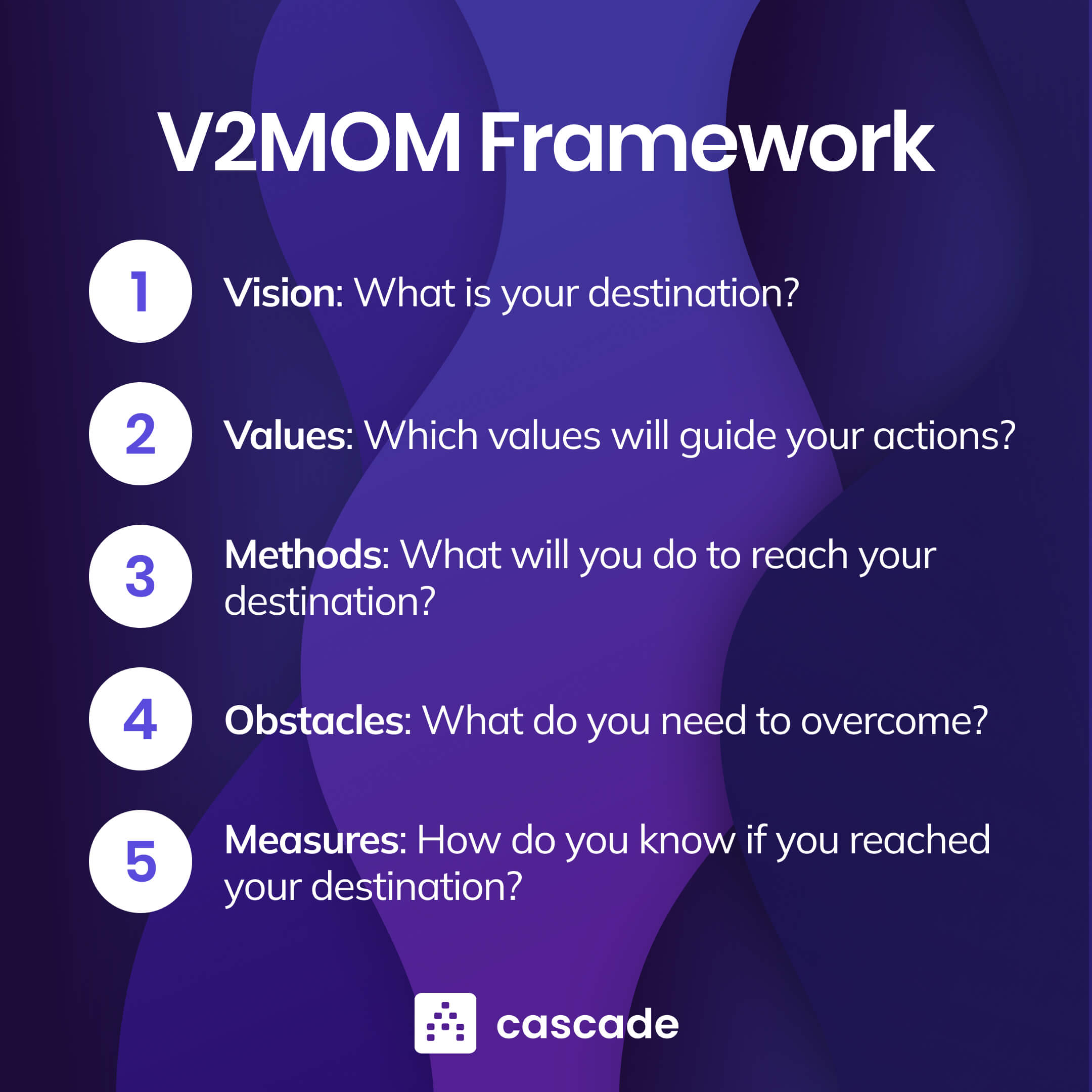V2MOM questions