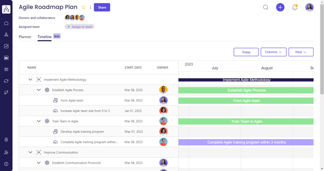 agile roadmap plan template timeline view in cascade