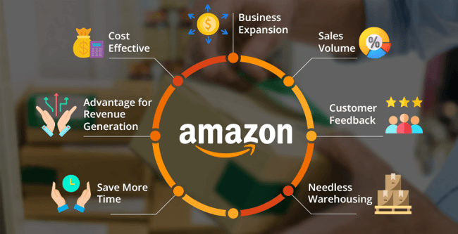 amazon supply chain (1)