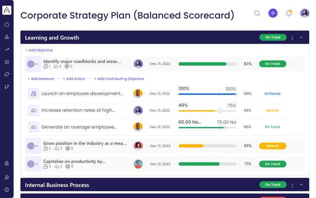 balanced scorecard template