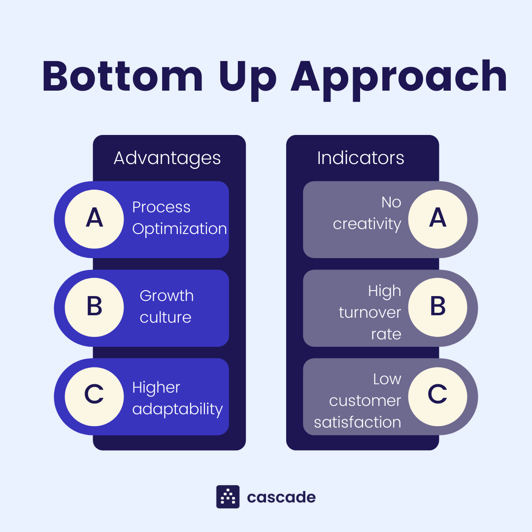 what is bottom up approach