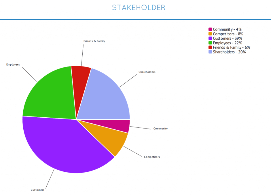 stakeholder theory chart