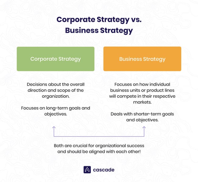 corporate vs business strategy differences