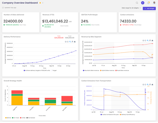 dashboard cascade (1)-1