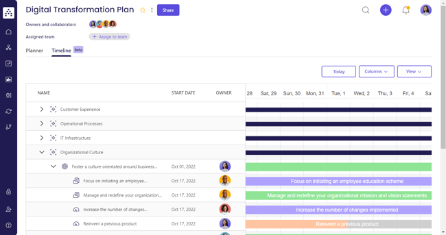 digital transformation plan template timeline view in cascade