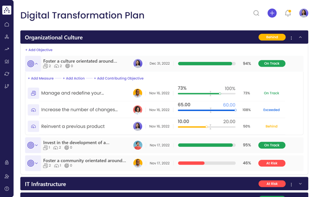 digital transformation template