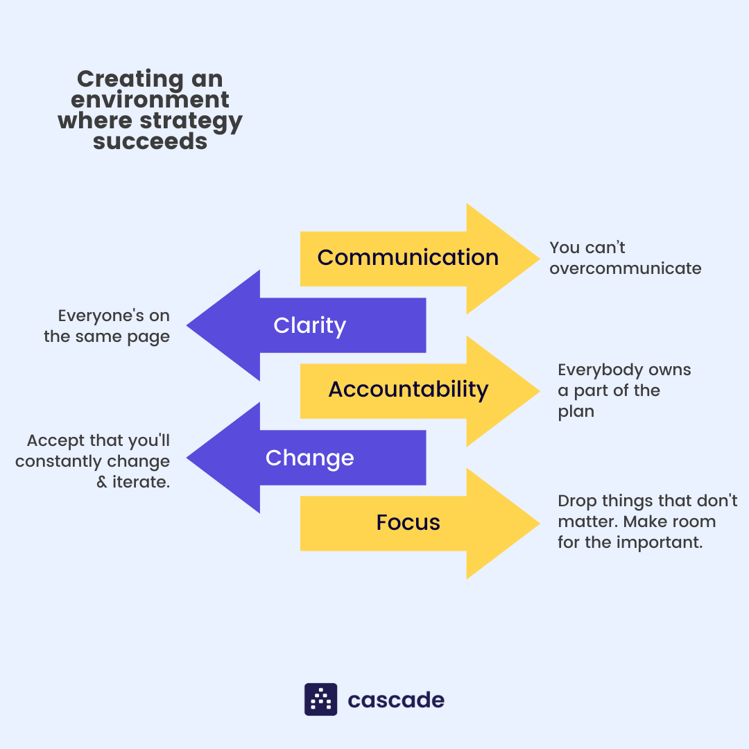 factors affecting strategy implementation graphic