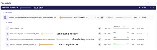 example of contributing objectives in cascade
