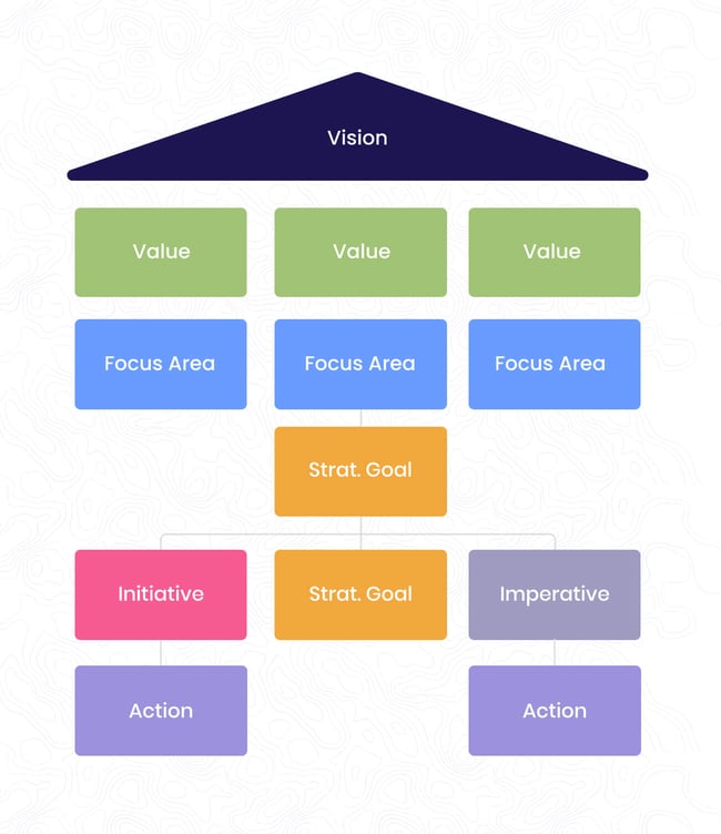 example of poorly structured strategic plan