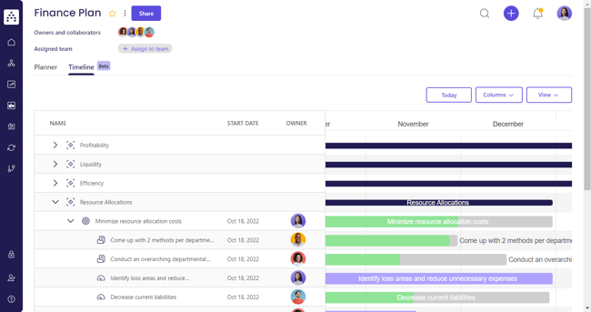 financial plan template timeline view in cascade