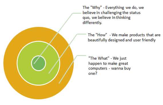 apple go to market strategy infographic