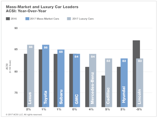 toyota-car-industry-graph