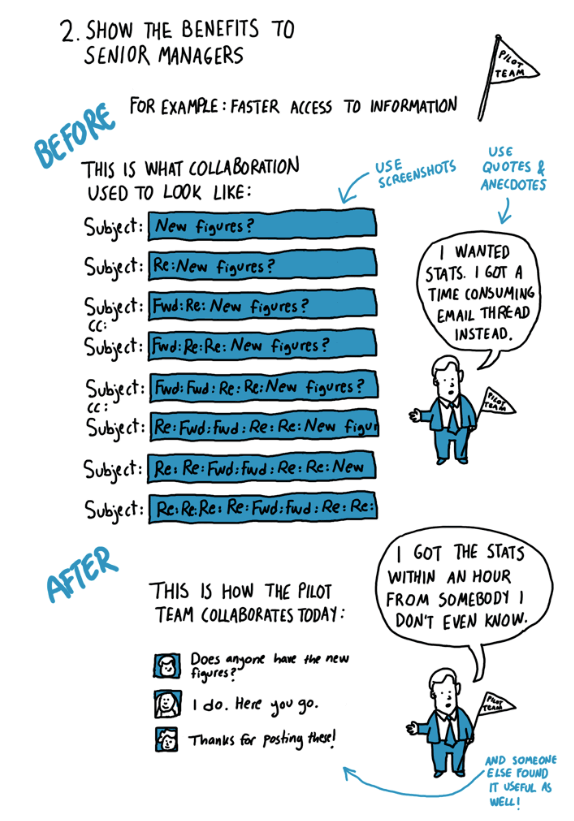 slack go to market strategy