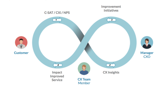 user-experience-flow-chart-graphic