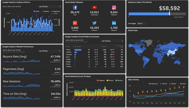 klipfolio-dashboard-klips (1)