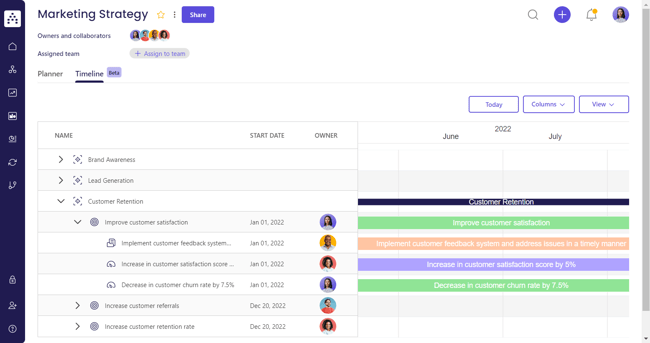 marketing plan template timeline view in cascade