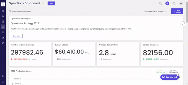 operations dashboard GIF