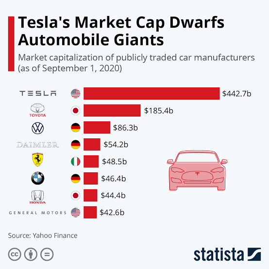 tesla go to market graph