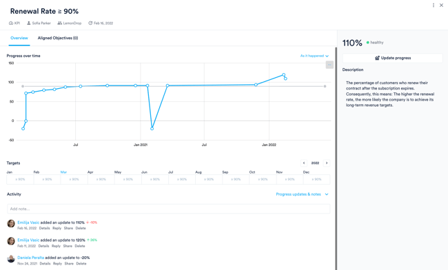 perdoo-check-ins-example