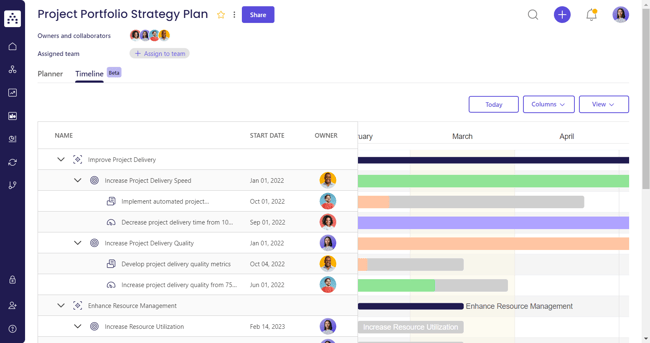 portfolio plan template timeline view in cascade