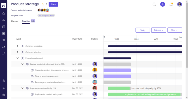 product plan template timeline view in cascade