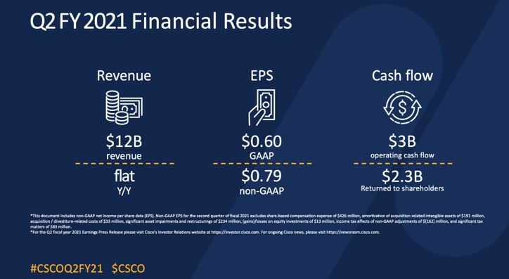 cisco financial results graphic