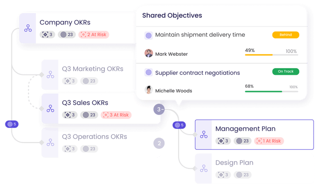 screen-solutions-align-okrs (1)