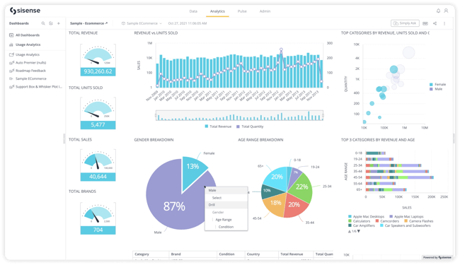 sisense-dahboards-example (1)