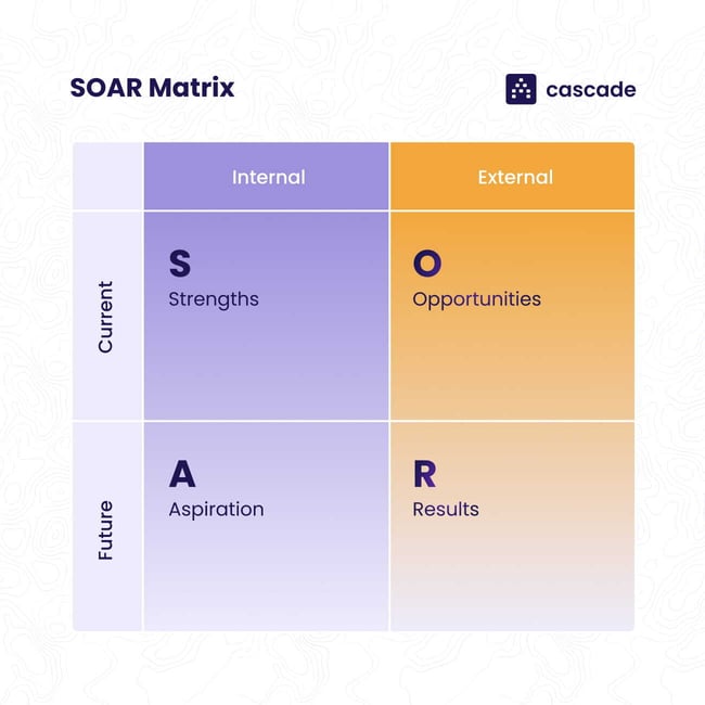 soar-analysis-matrix