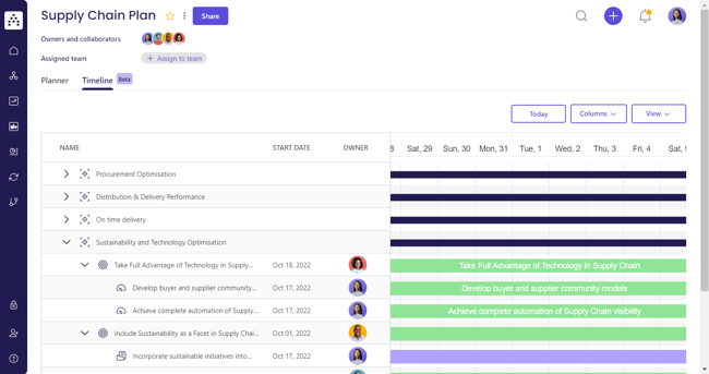 supply chain plan template timeline view in cascade