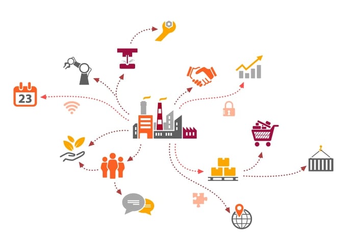 Supply Chain Strategy Management Graphic