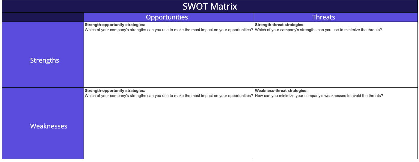 swot-matrix-graphic