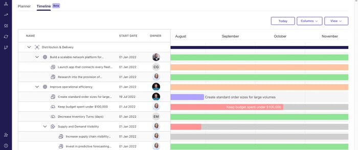 timeline feature roadmap plan in cascade 