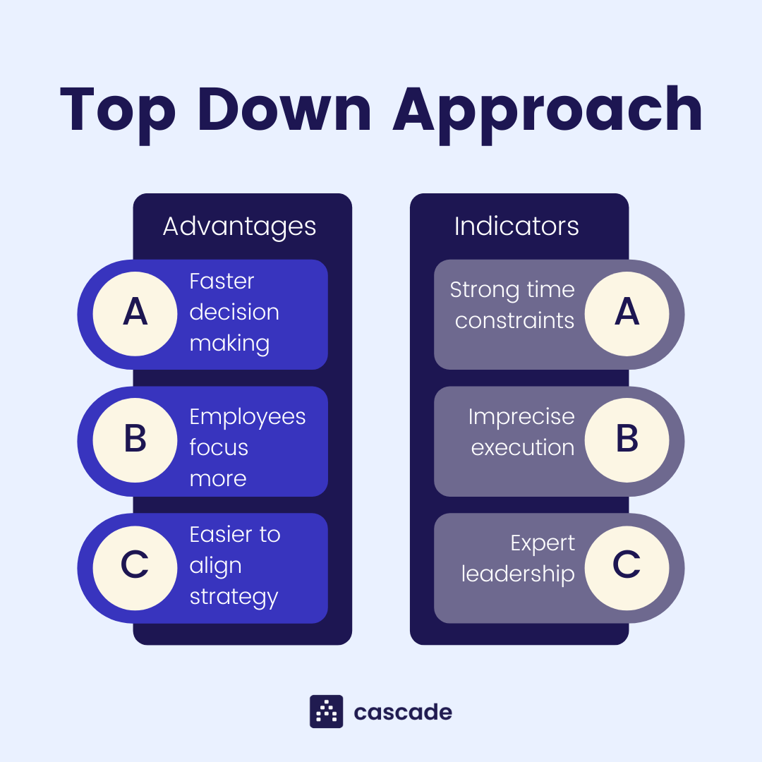 top down approach infographic