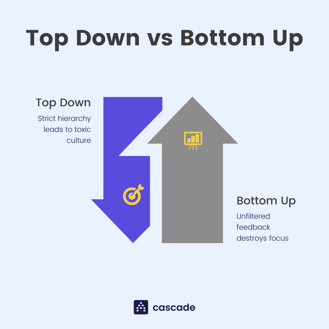top down vs bottom up comparison infographic