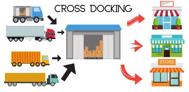 walmart supply chain strategy example