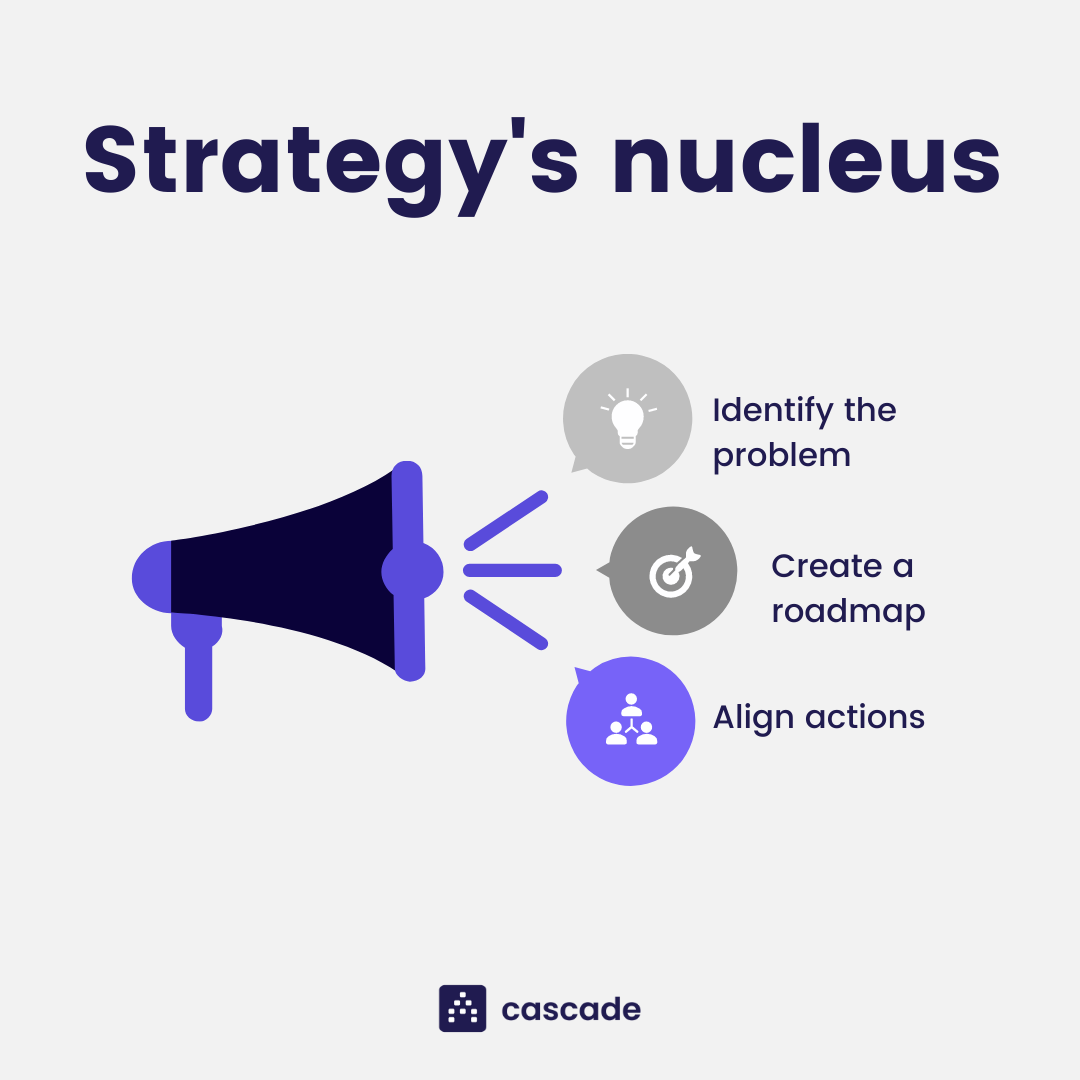 what is strategy infographic