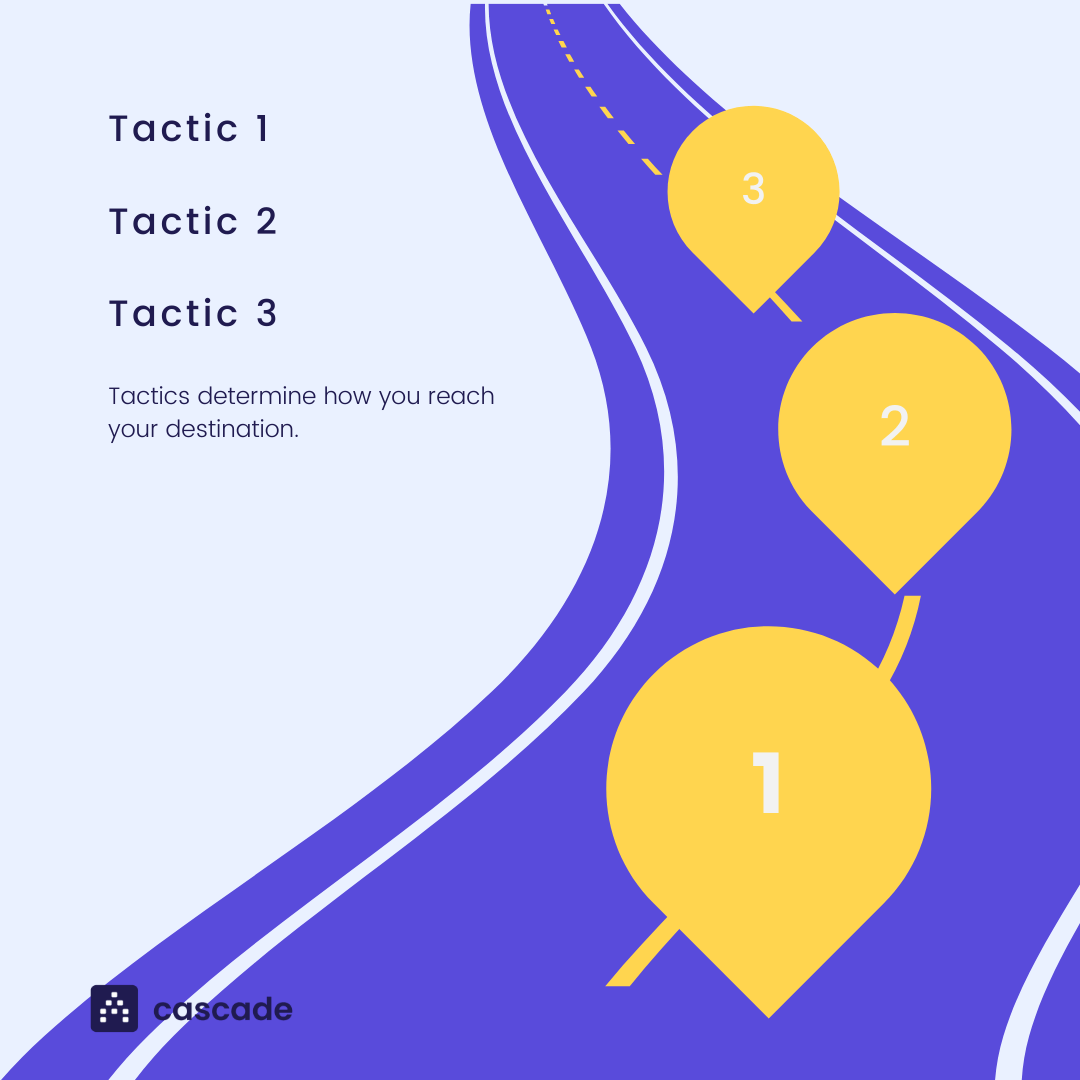 what is tactics infographic