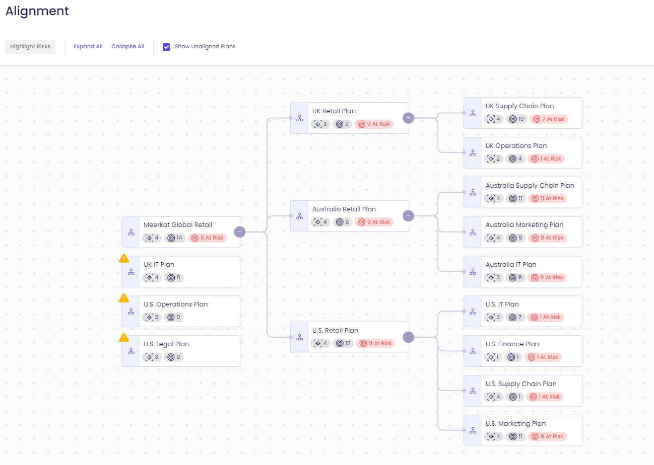 Screenshot of aligned plans inside Cascade