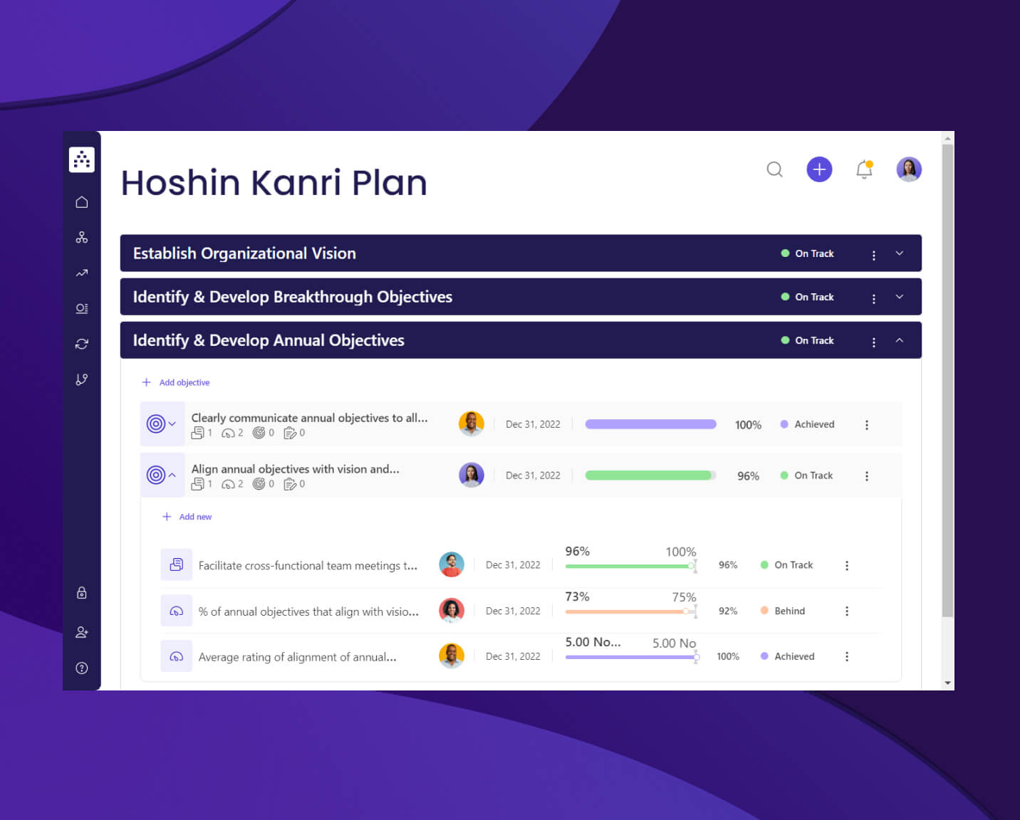 Hoshin Kanri: Close Strategy Execution Gap In 7 Steps