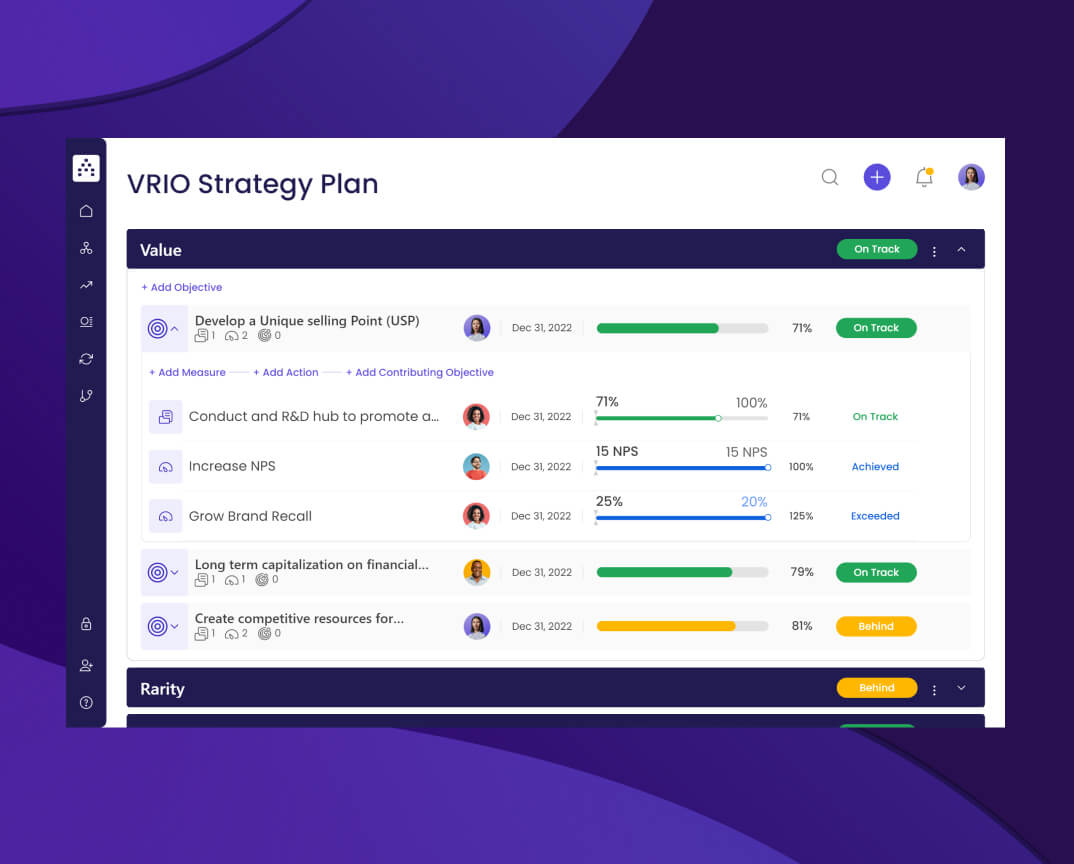 Example of VRIO analysis and impact on performance