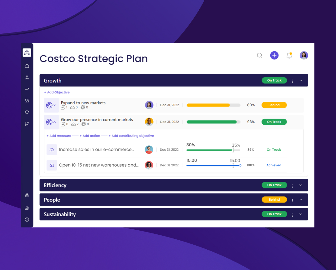 Strategy Study: How Costco's Unique Business Model Resulted In Global  Success